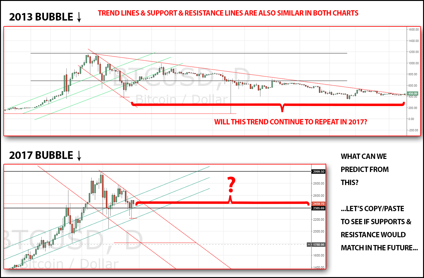 BTC USD possible future.png