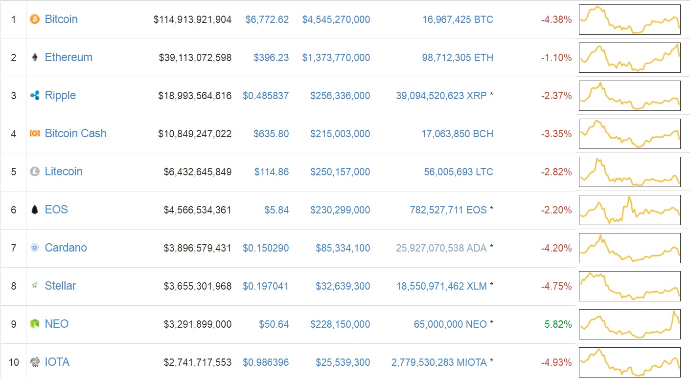 coinmarketcap top10.jpg