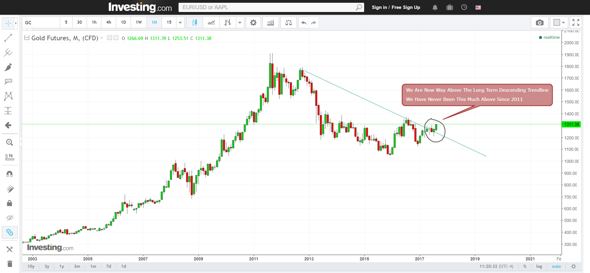 FireShot Capture 371 - Gold Futures Ch_ - https___www.investing.com_commodities_gold-streaming-chart.png