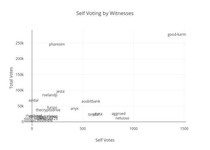 selfvotes (4).png