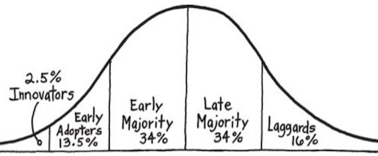 Law-of-diffusion-of-innovation.png