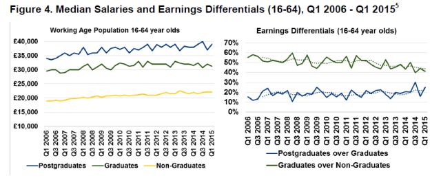graduate-earnings-2015.png