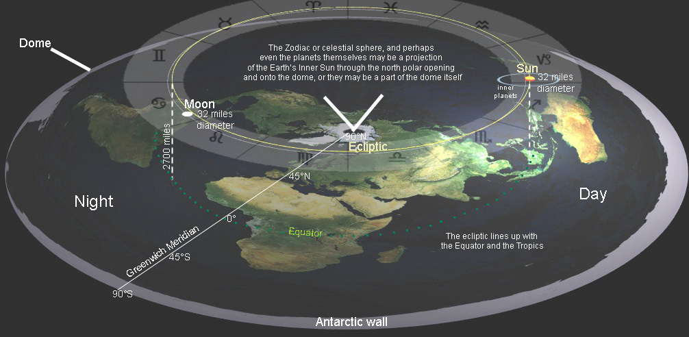 did flat earth theory come from greek mythalogy?