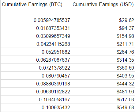 earnings_cumulative_total.png