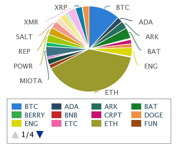 BOS1 chart April 19th 2018.png