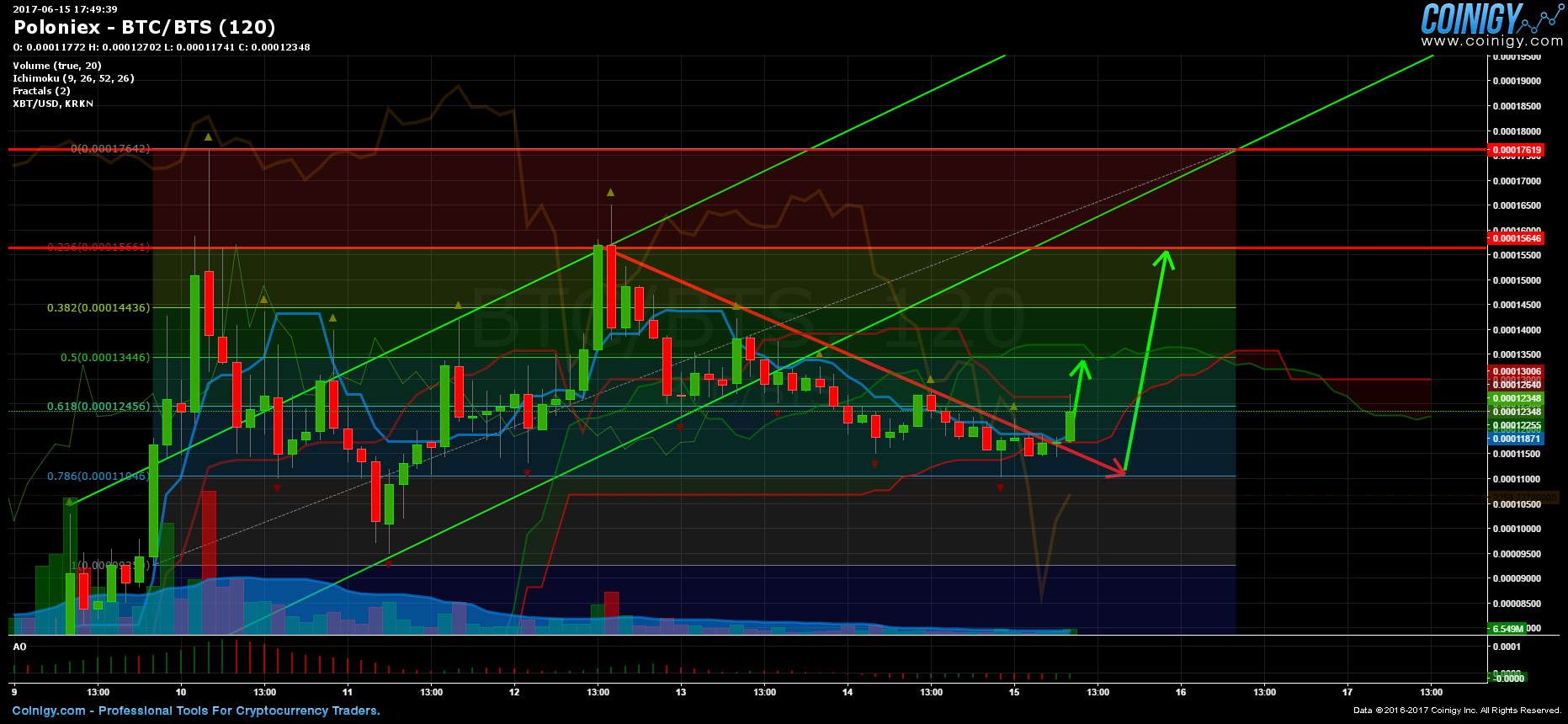 BTSBTC BTRX  june14th2017.png