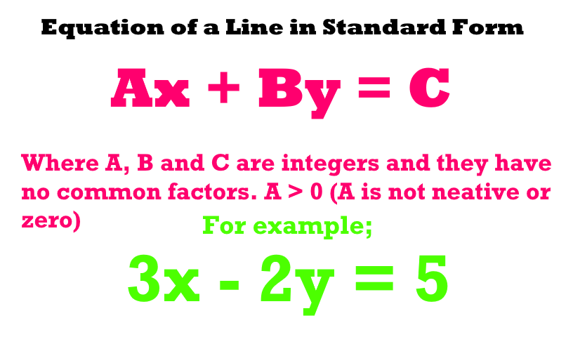 Forms of the Equation of a Line 