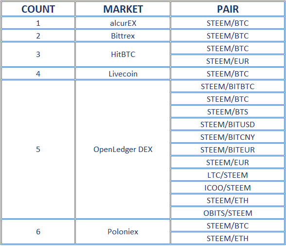 STEEM EXCHANGES.png