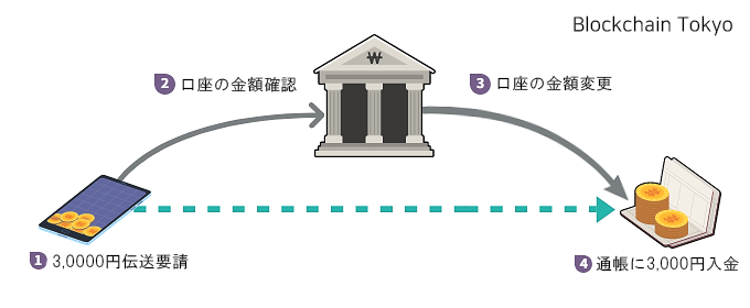 인포 rsdfev1.png