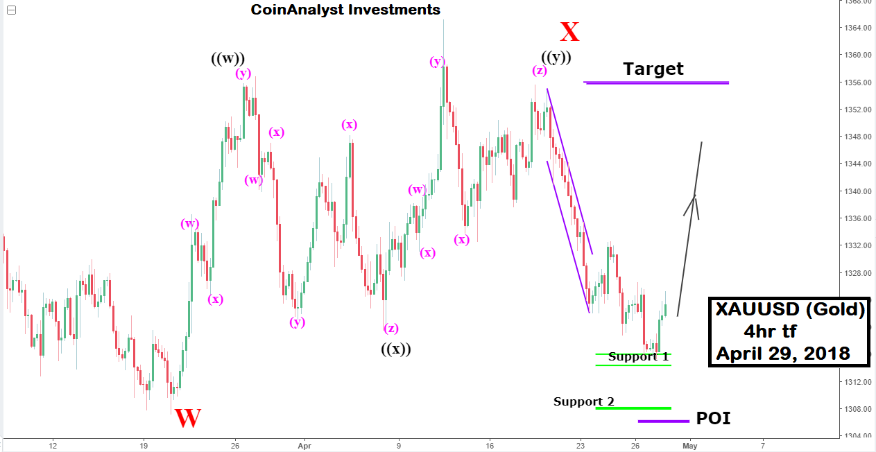 Gold 4hr tf Elliott wave analysis April 29.png