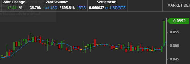 bitsharesjumps.PNG