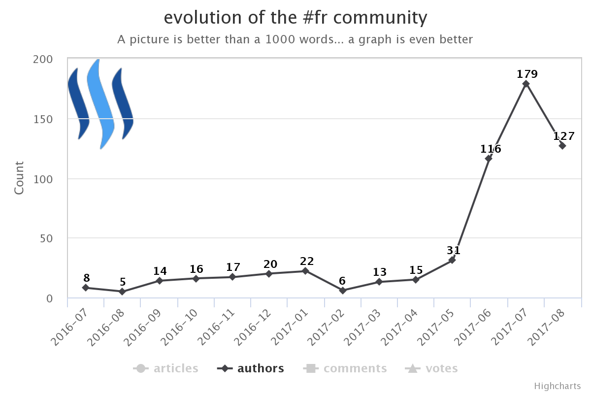 stats.authors.png