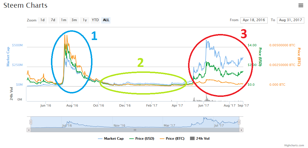 steem2.png