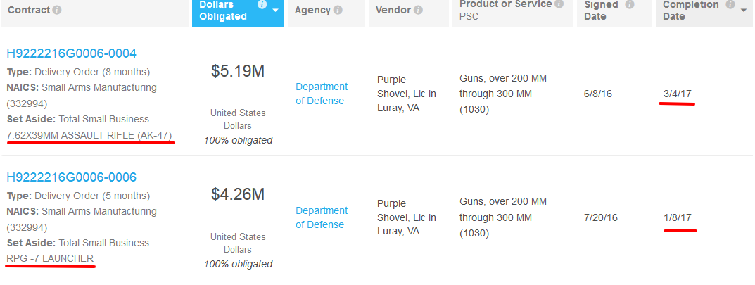 Purple Shovel Llc Government Contracts(6).png