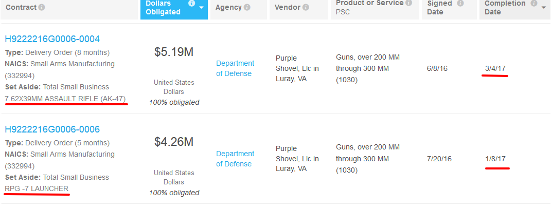 Purple Shovel  Llc Government Contracts(6).png