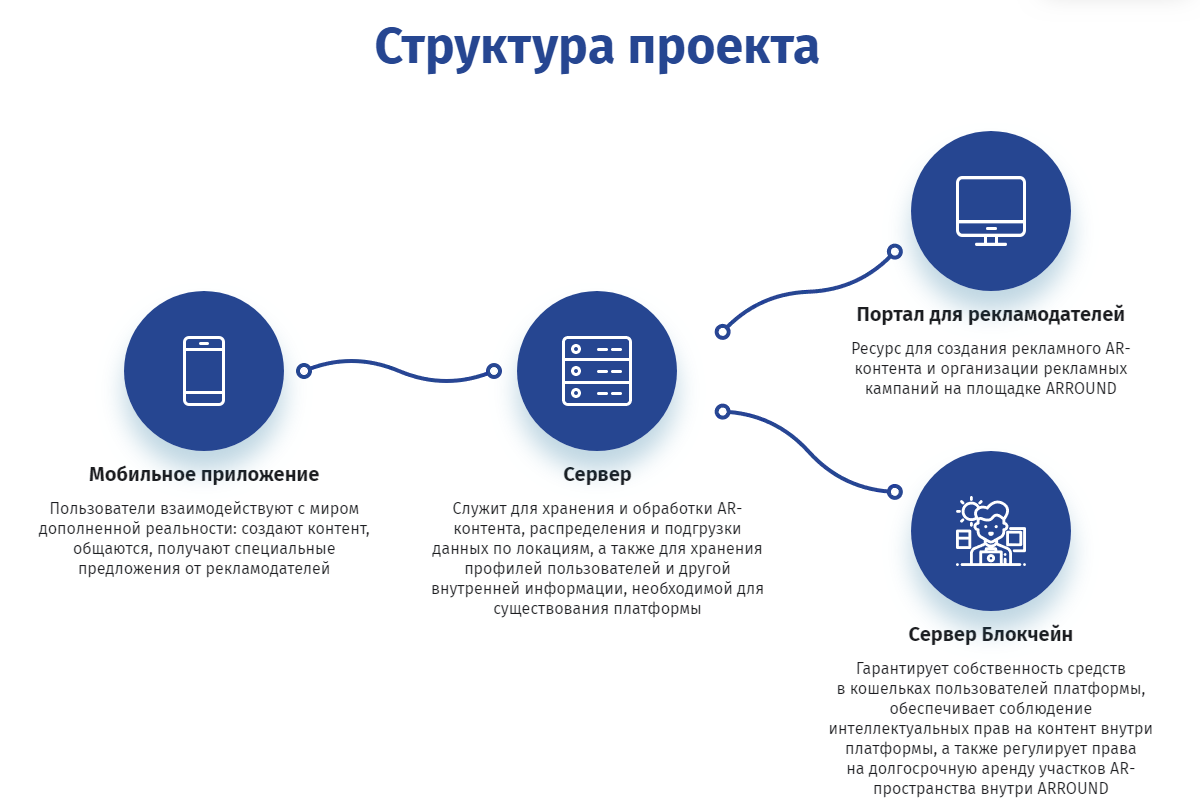 Структура проекта сайта