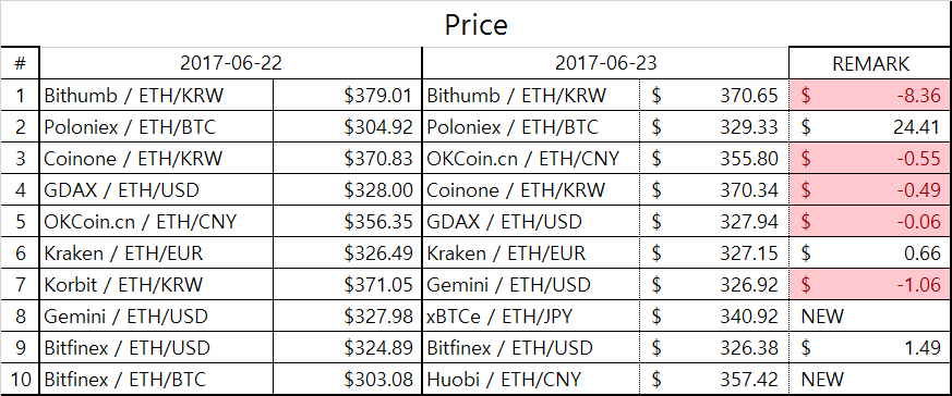 eth_table2.png