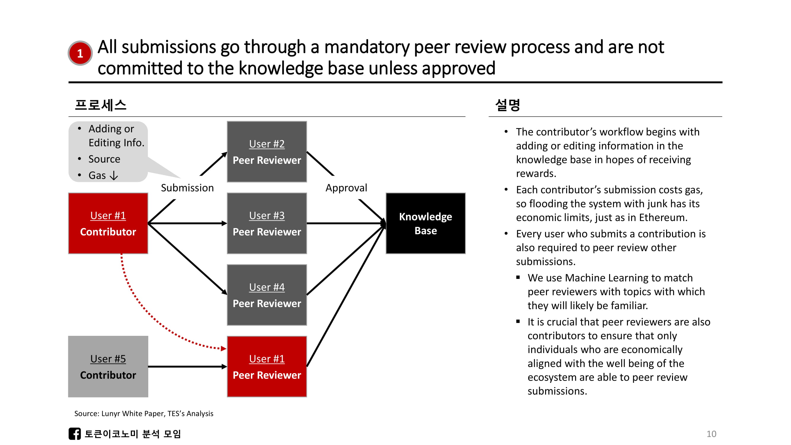 Lunyr_White Paper Review-11.jpg