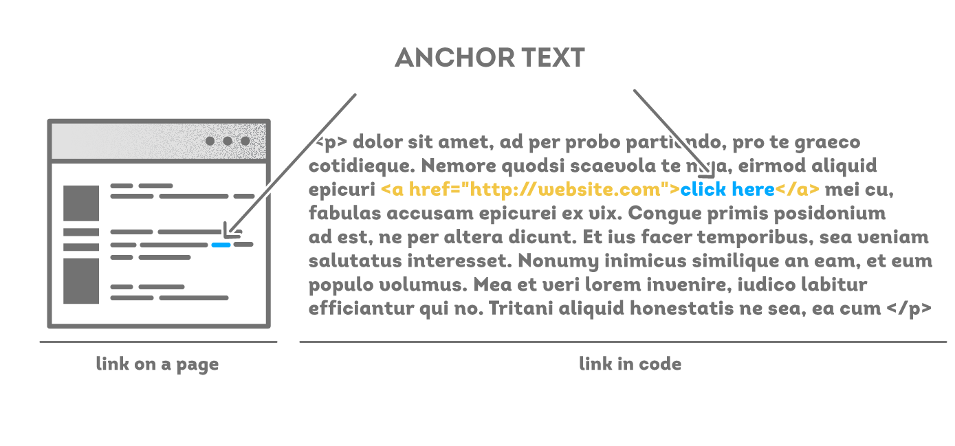 anchor-text and seo