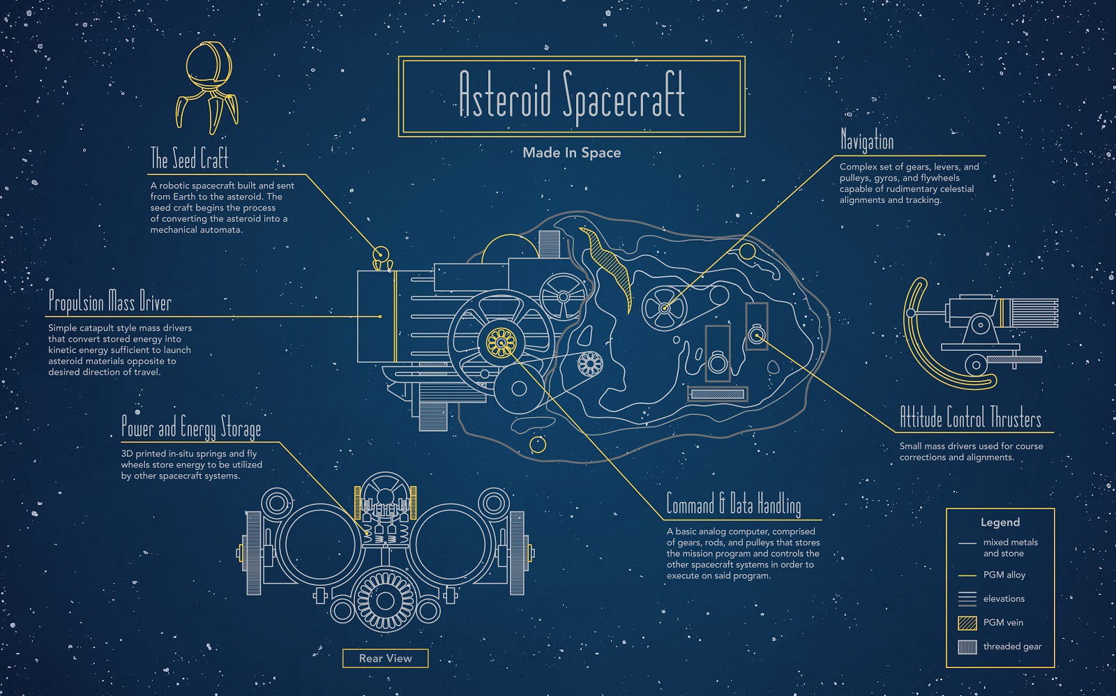 made-in-space-rama-diagram.jpg