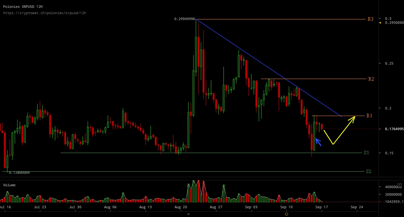 poloniex-xrpusd-Sep-17-2017-10-43-50.jpg