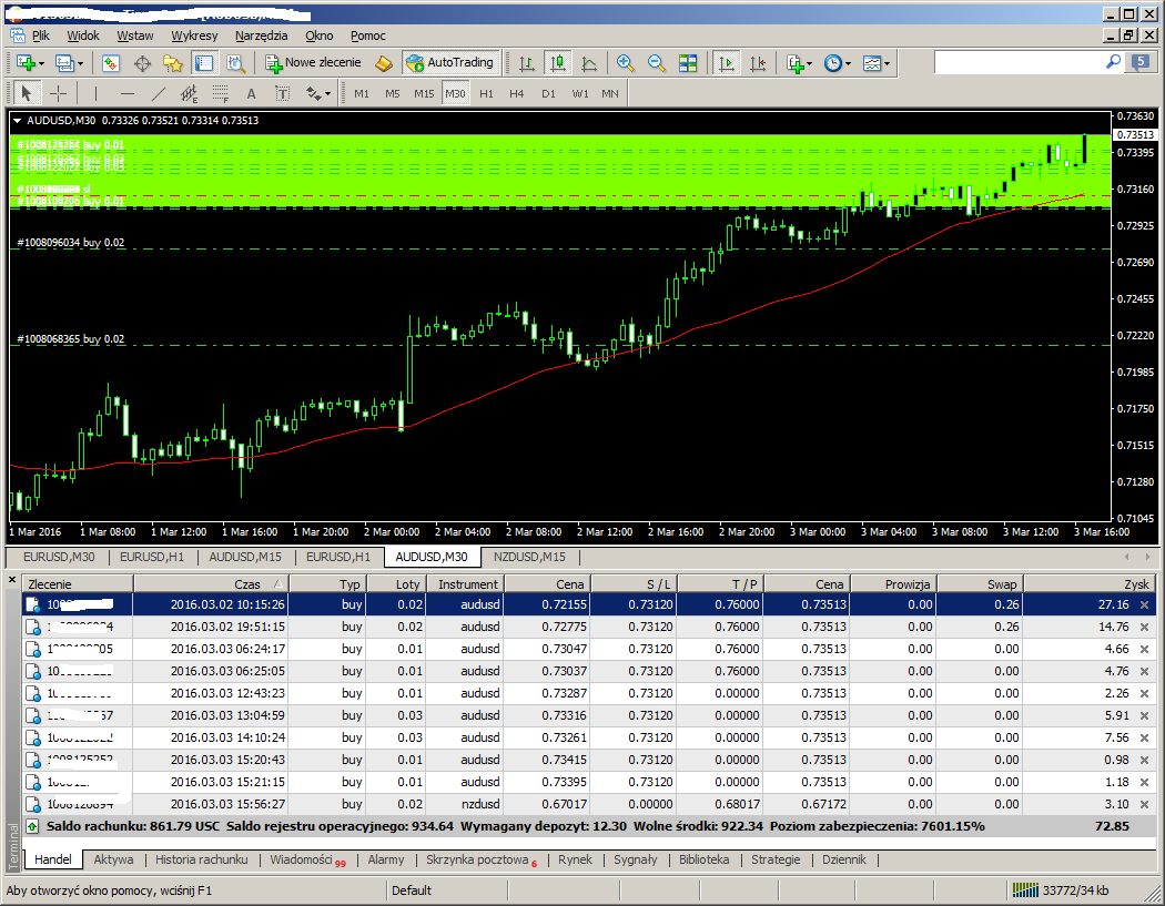 piramida audusd cd3.png