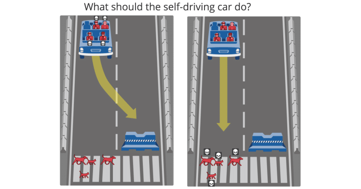 what-should-the-self-driving-car-do.png