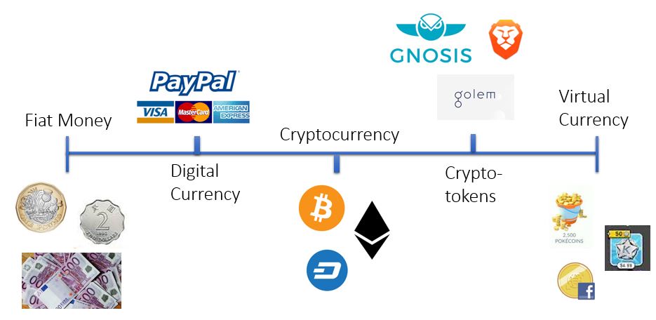 virtual currency cryptocurrency virtual currency cryptocurrency