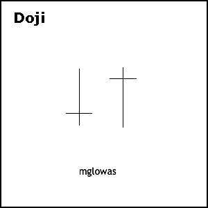 candle2-doji2.gif