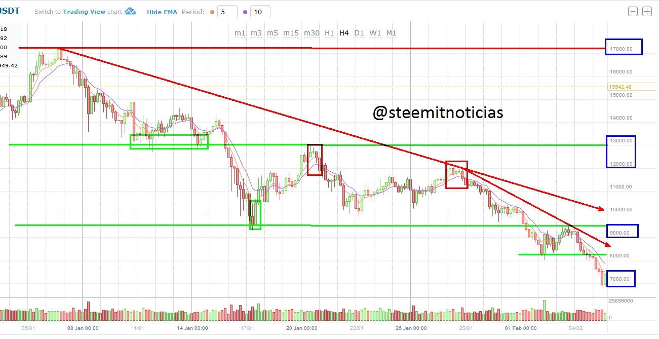 BTCUSD 4H 1.jpg