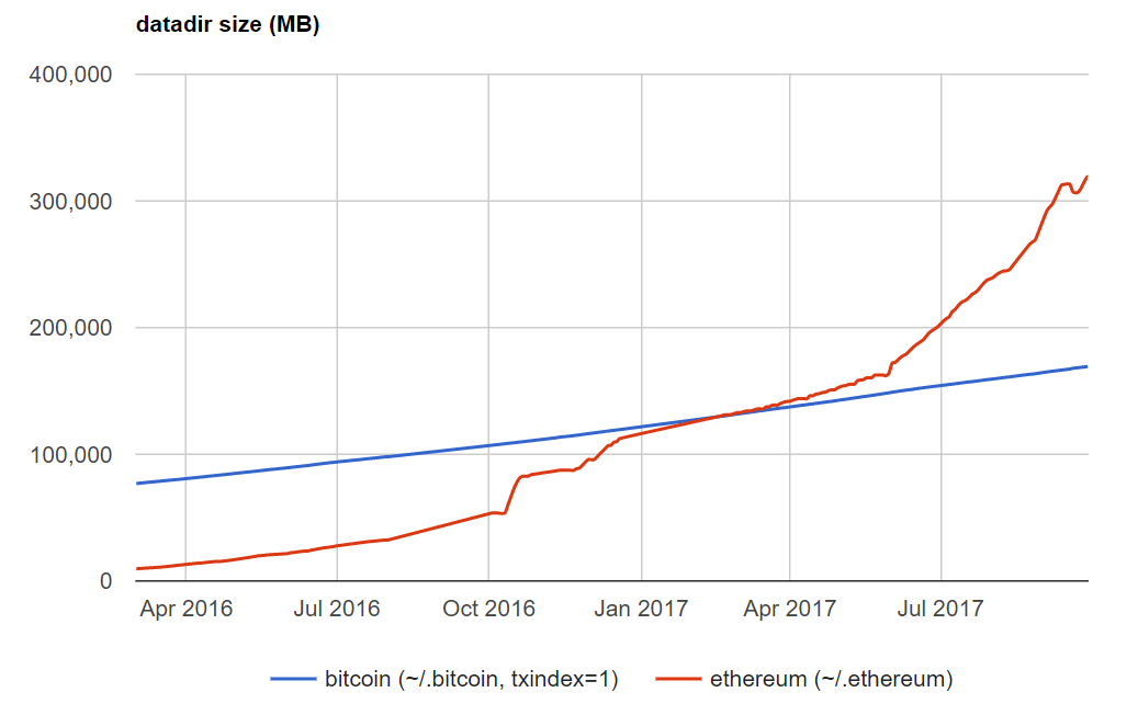 Ethereum-Price-Analysis-28-Sep-2027-5.png