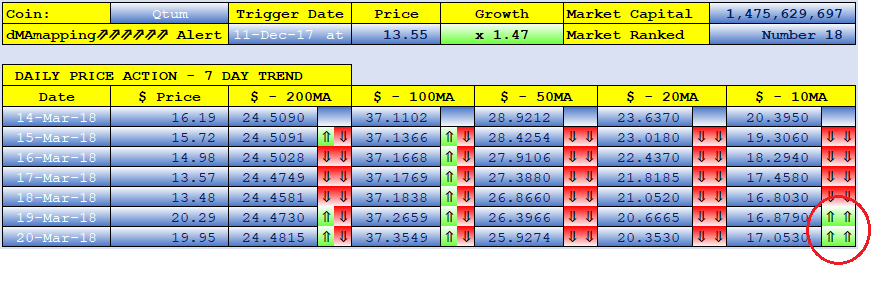 The London Cryptocurrency Show Qtum