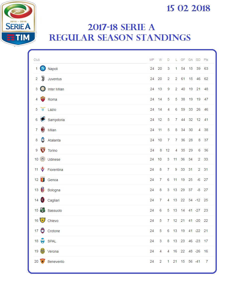 Primeira Liga Standings & Table