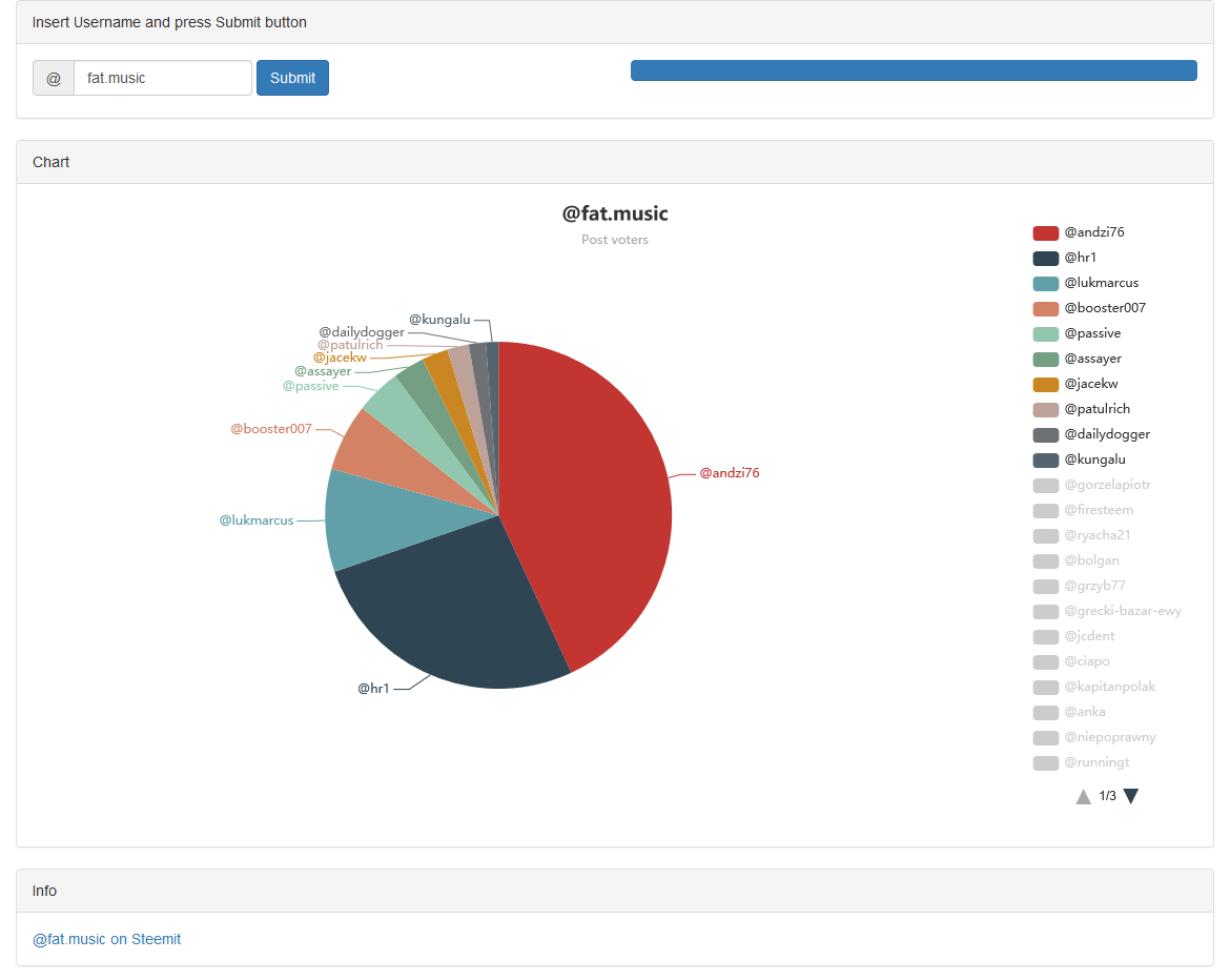 Screenshot-2018-3-10 Post voters(1).png