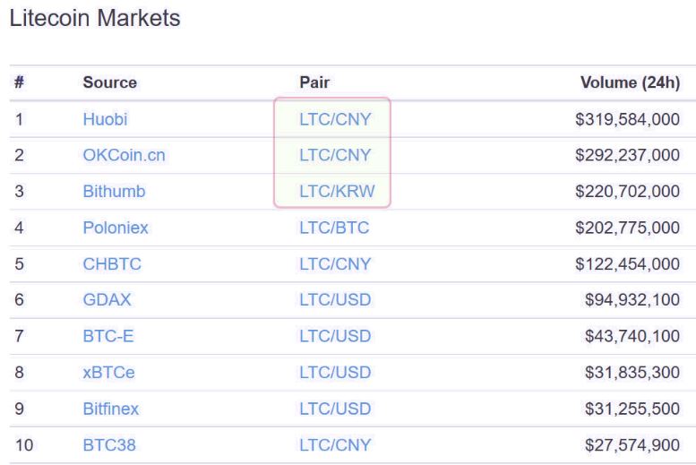 Litecoin markets.JPG