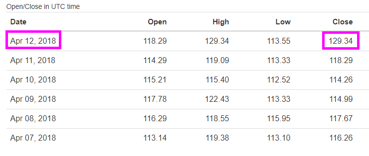 LTC-USD-04-12-129.34.png