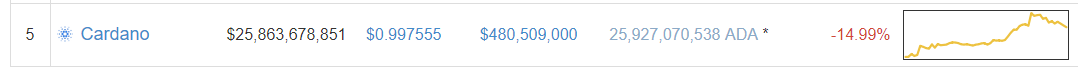 cardano-rank.png
