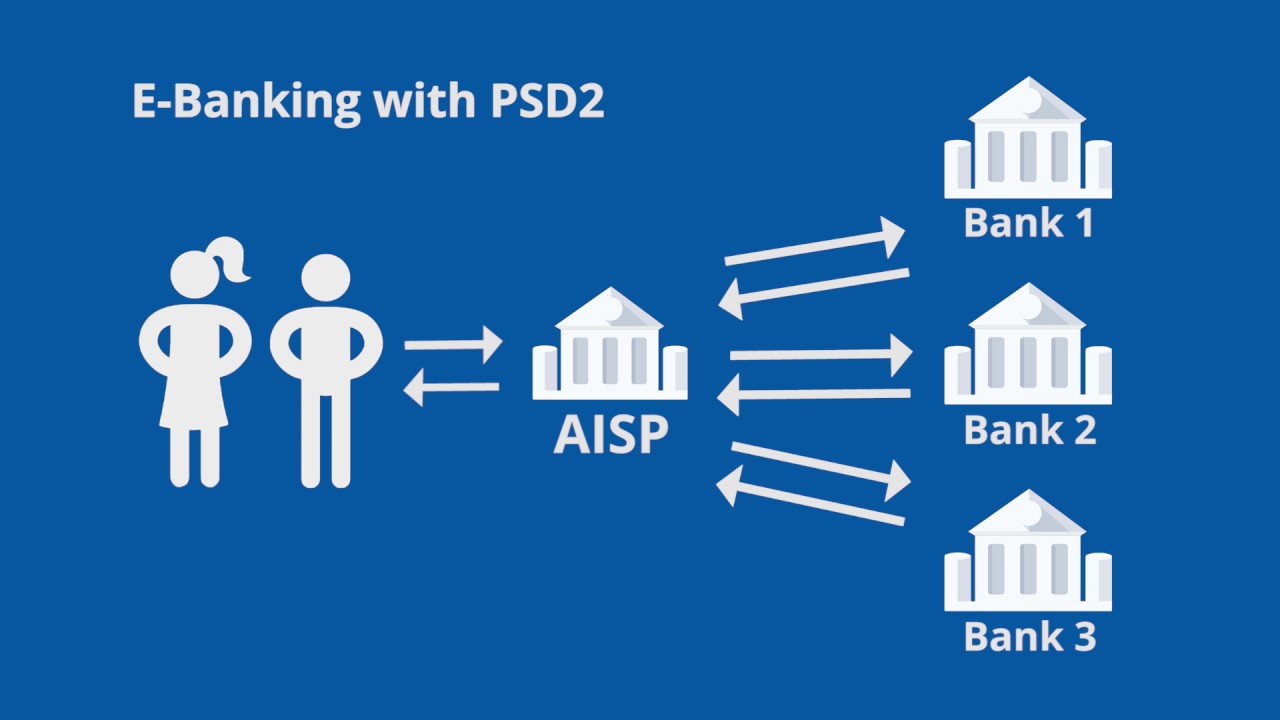 Псд 2. Psd2. Psd2 платежная директива. PSD 02. Open Banking.
