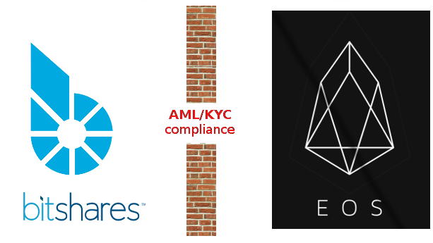 bitshares-aml-kyc-eos.png