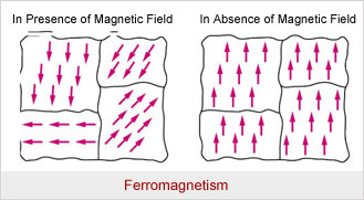 ferromagnetism.jpg