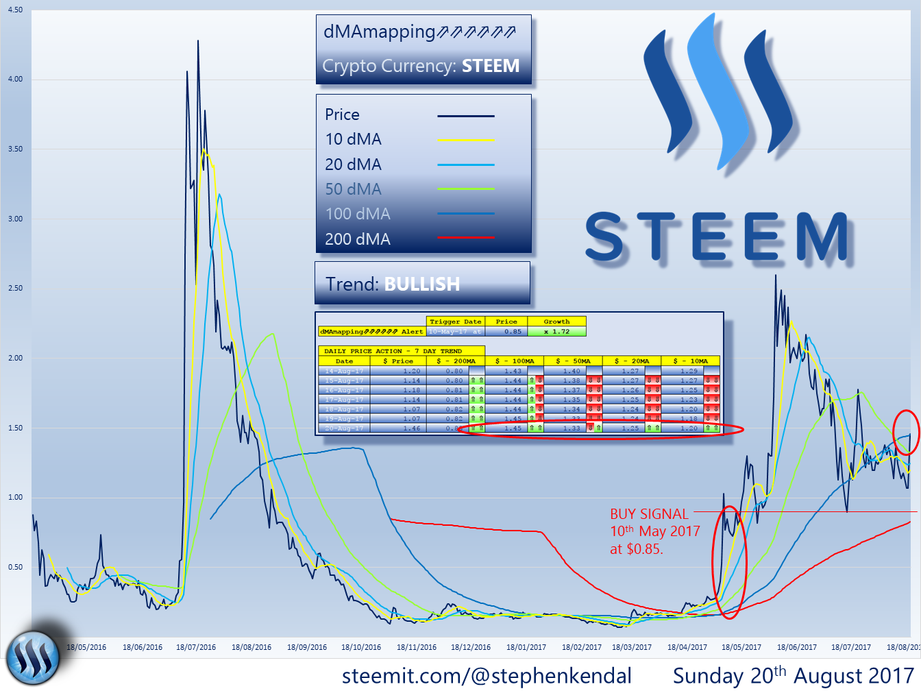 STEEM.png