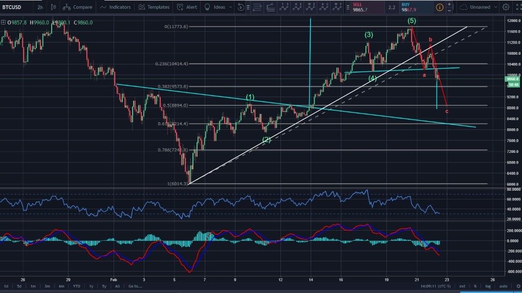 Analisis BTC 1.jpeg