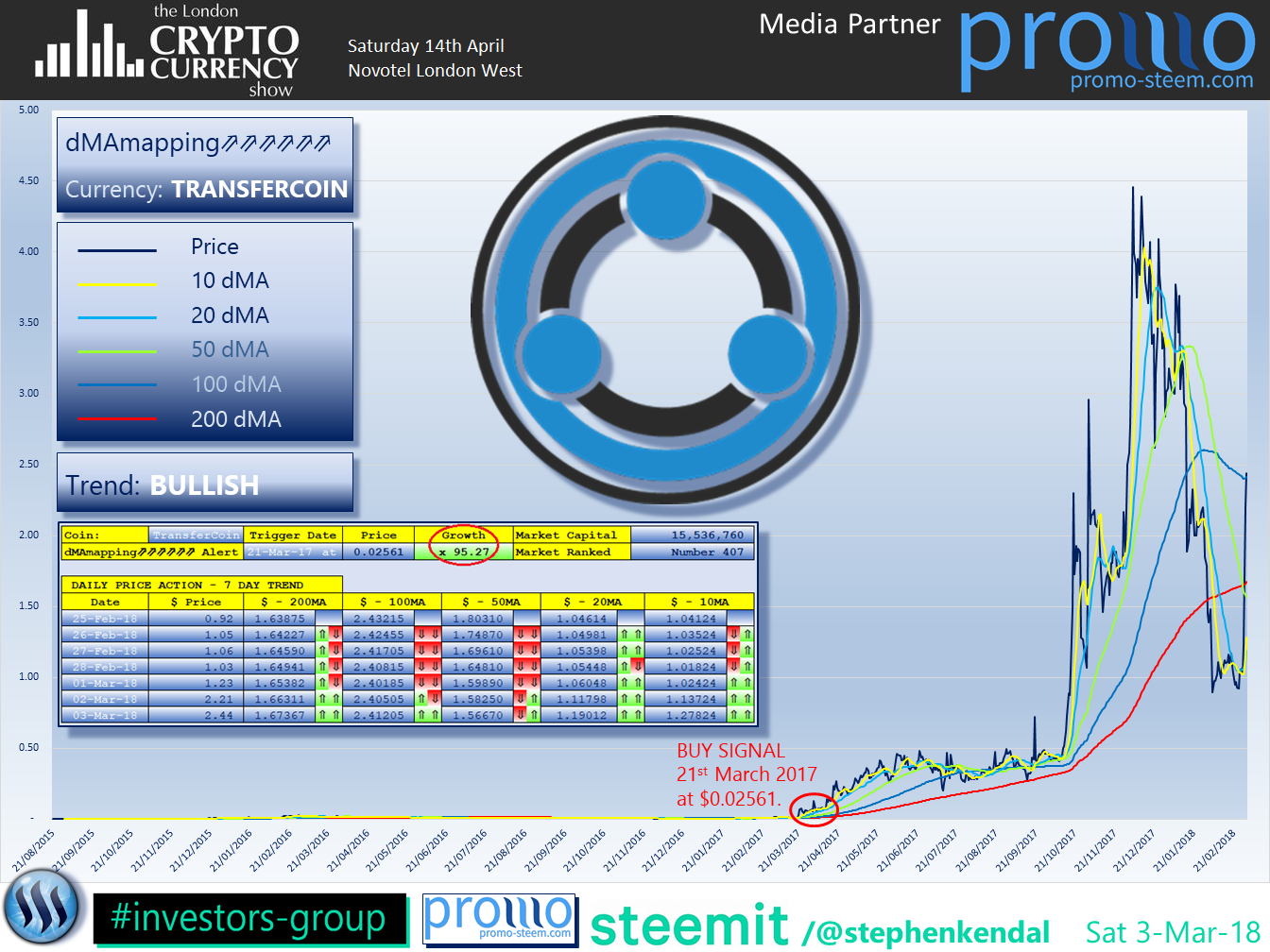 The London Cryptocurrency Show TransferCoin