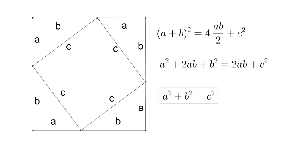 Diagram_of_the_algebraic_proof_of_Pythagorean_theorem.png