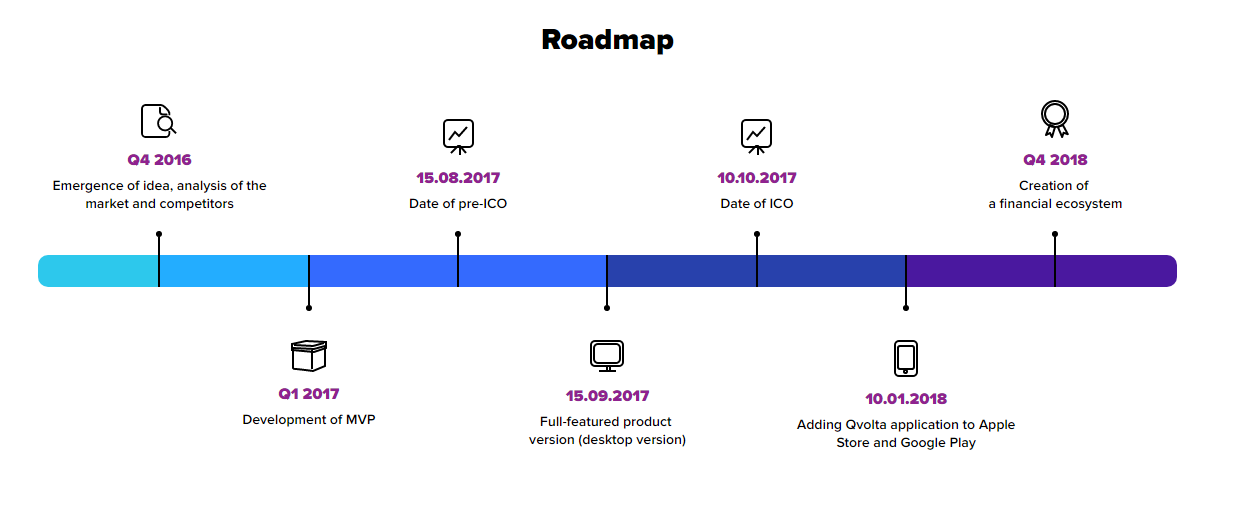 roadmap.PNG