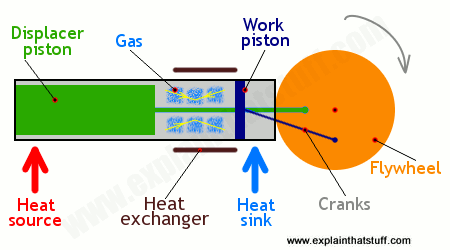 stirling-engine-component-parts.png