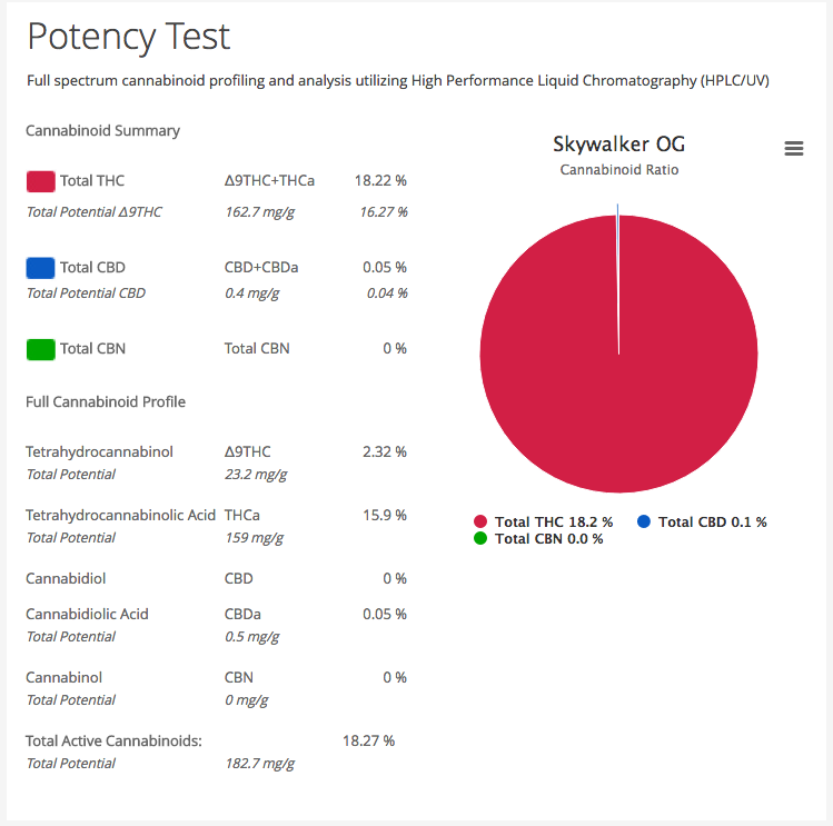 SkywalkerOG_PotencyTest.png