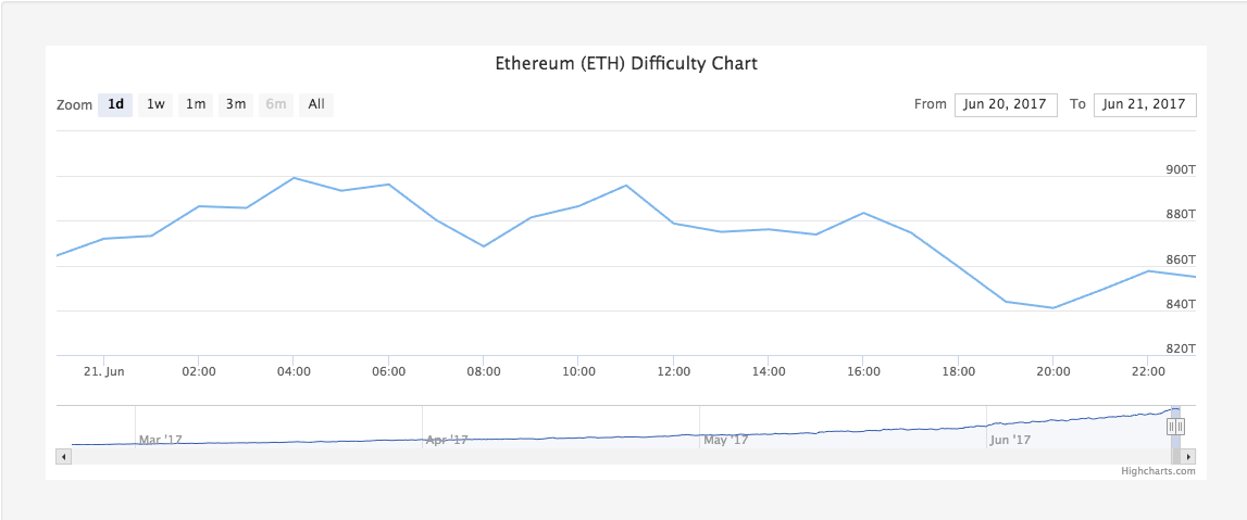 Screen Shot 2017-06-21 at 6.44.24 PM.png