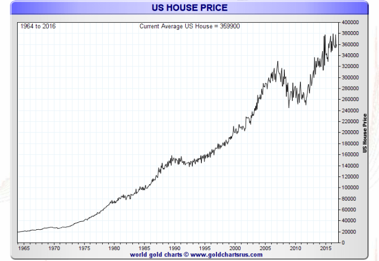 US HOMEPRICE IN SILVER.png