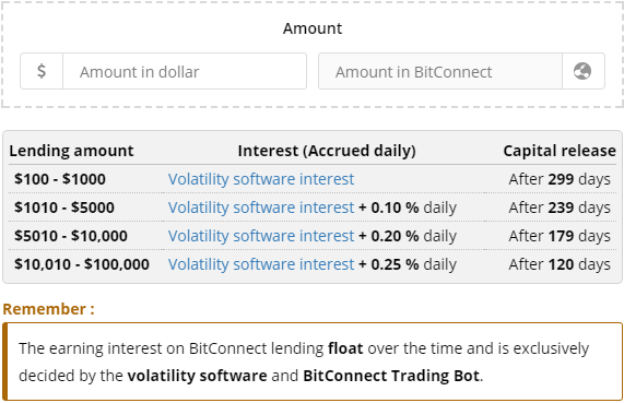 How To Earn Btc By Investing Correctly Steemit - 